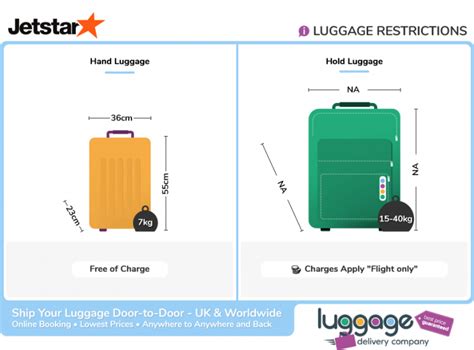 jetstar carry on luggage restrictions.